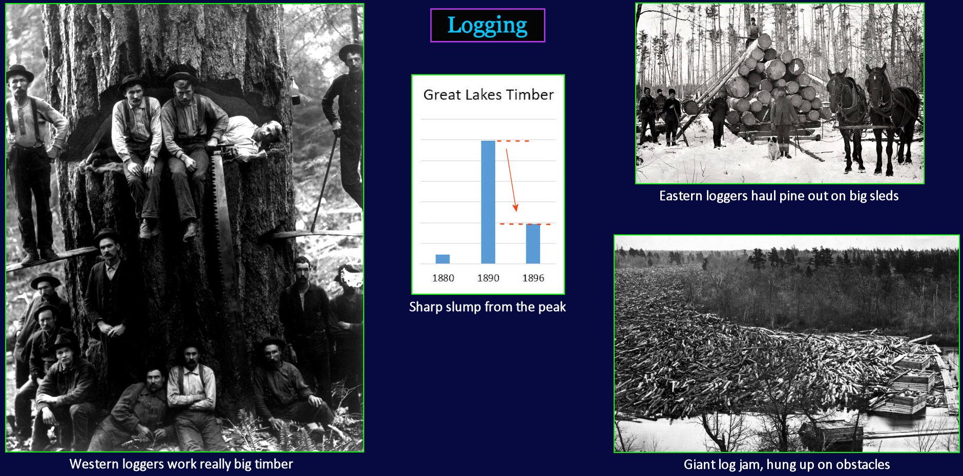 Logging, 1910